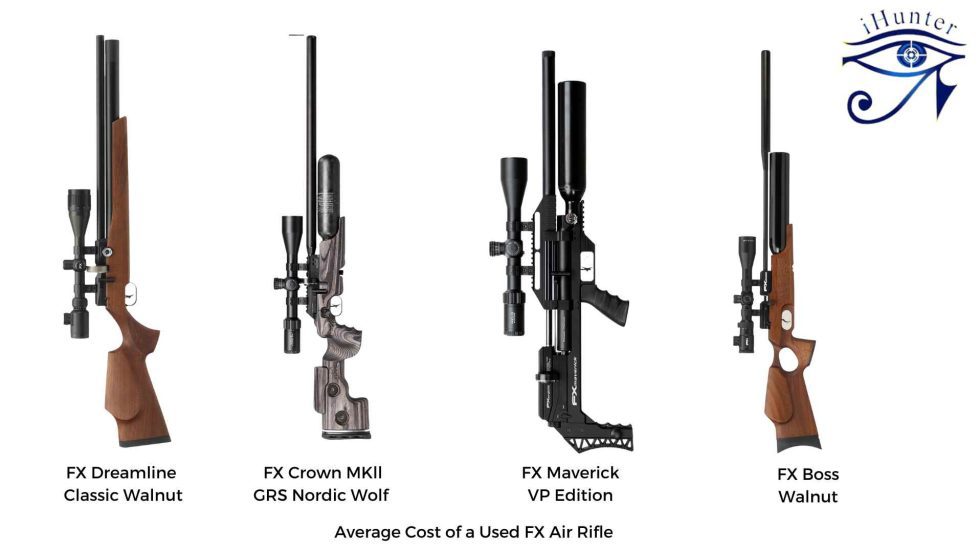 Cost of USED FX Air Rifles